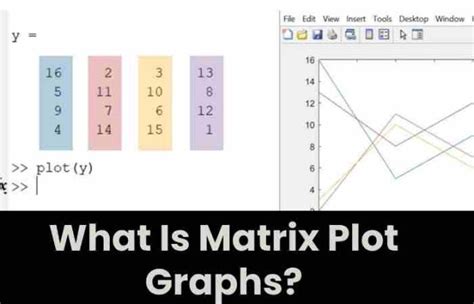 xnxn matrix matlab pl|Matrix plotting